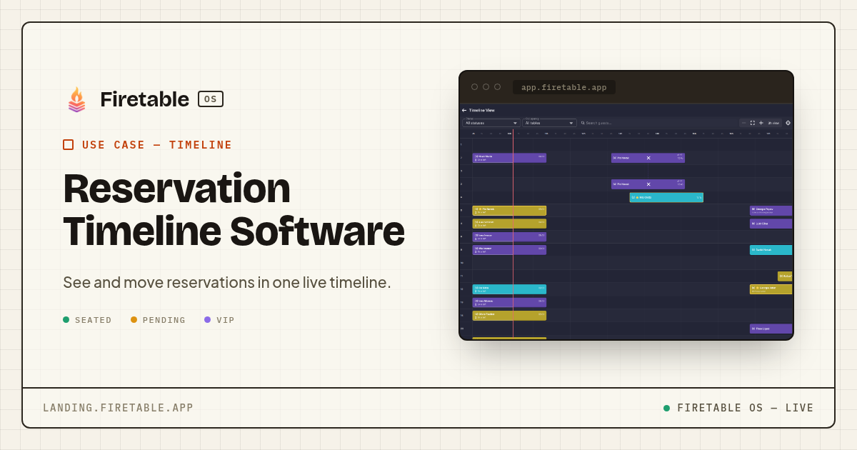 Reservation Timeline Software | Live Shift View | Firetable