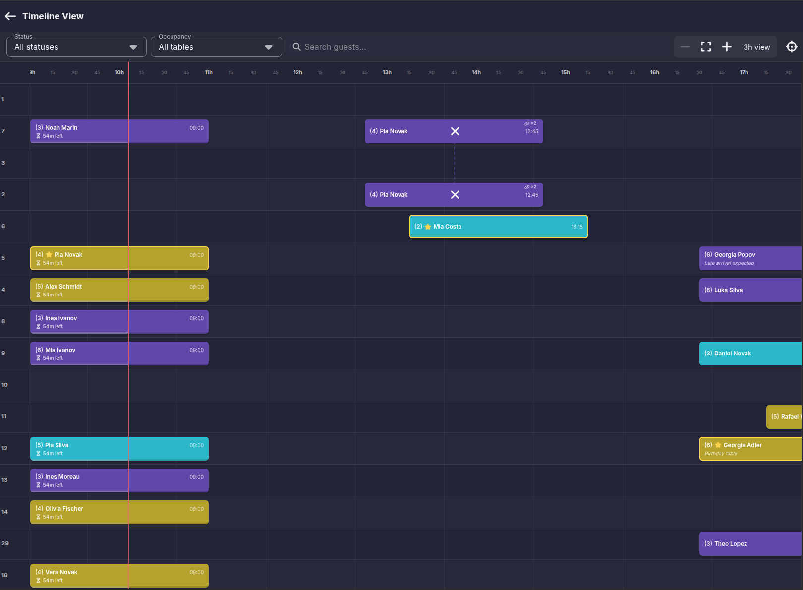 Restaurant reservation timeline view with status filters, occupancy selector, guest search, and live table coordination